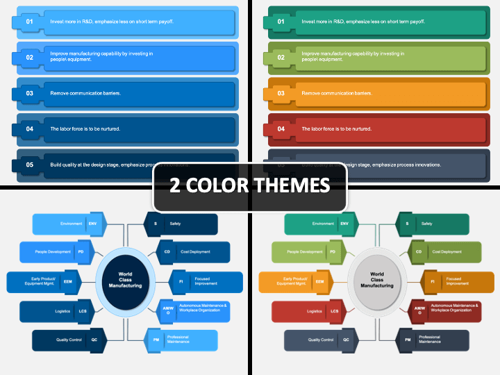 PPT - WCM PILLARS PowerPoint Presentation, free download - ID:4843918