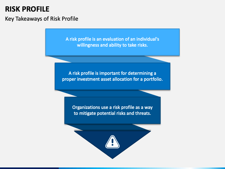 Risk Profile PowerPoint and Google Slides Template - PPT Slides