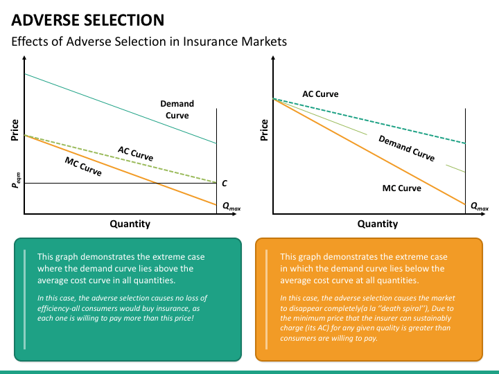 adverse-selection-powerpoint-template-ppt-slides