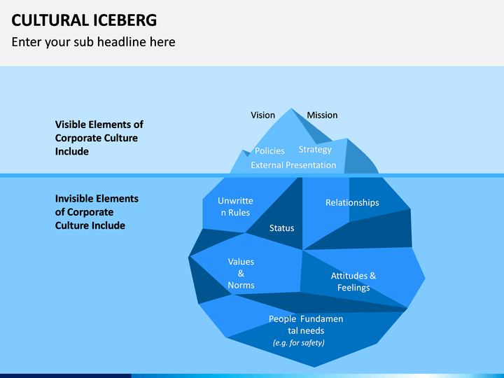 Cultural Iceberg PowerPoint and Google Slides Template PPT Slides