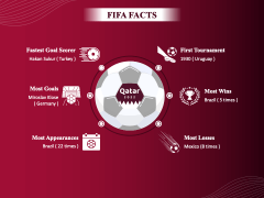 FIFA World Cup 2022 Free PPT Slide 8