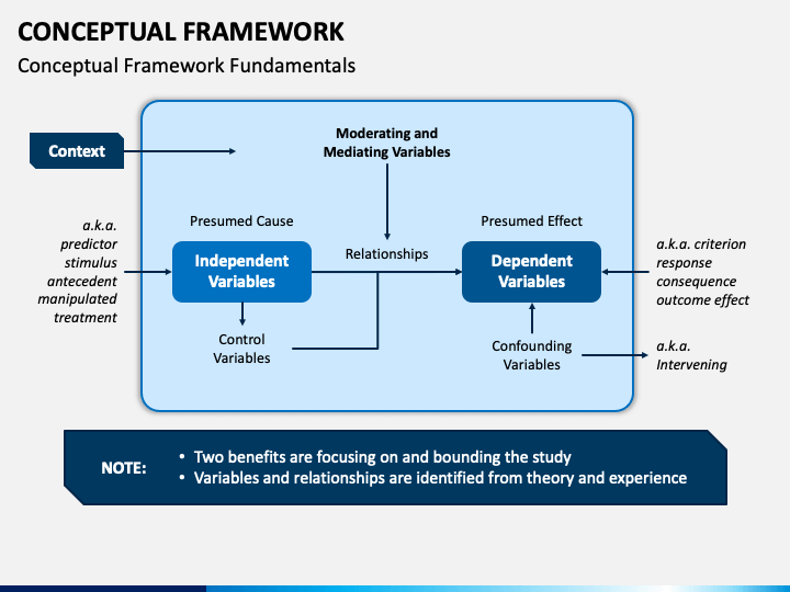 importance of conceptual framework in research ppt