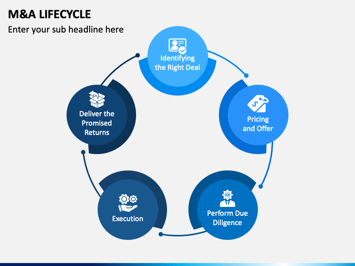 M&A Lifecycle PowerPoint and Google Slides Template - PPT Slides