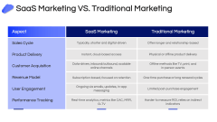 SaaS Marketing PPT Slide 8