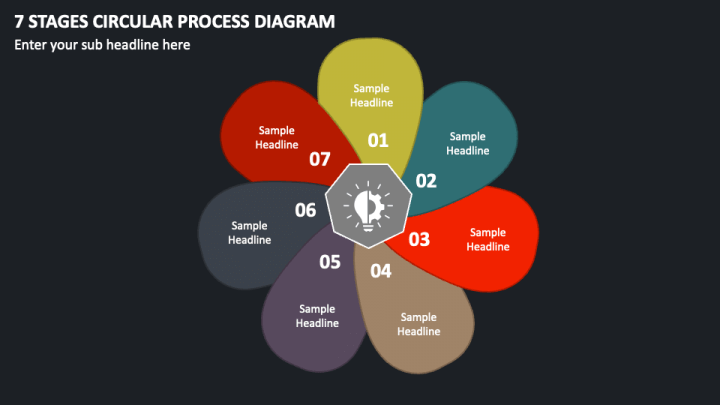 7 Stages Circular Process Diagram PPT Slide 1