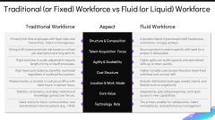 Fluid Workforce PPT Slide 6