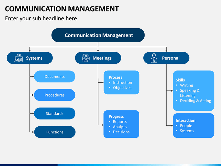 communication management presentation