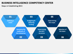 Business Intelligence Competency Center PowerPoint Template - PPT Slides