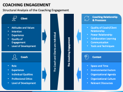 Coaching Engagement PPT Slide 4