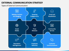 External Communication Strategy PPT Slide 1