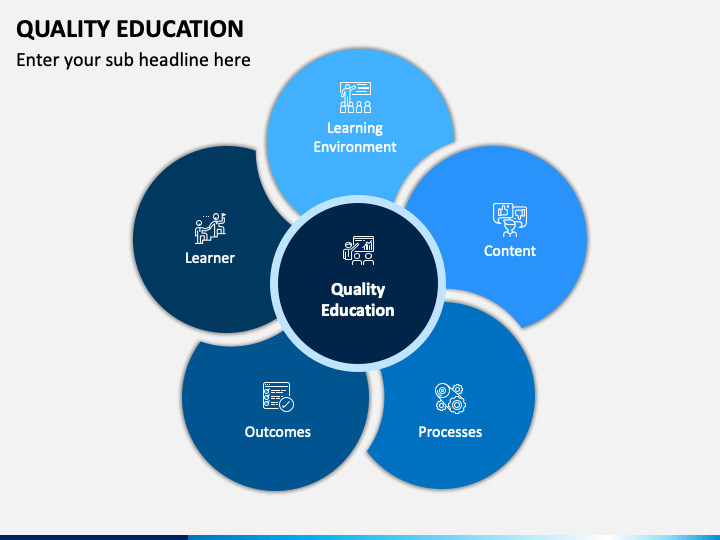Quality Education PowerPoint Template - PPT Slides | SketchBubble