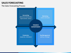 Sales Forecasting PPT Slide 5