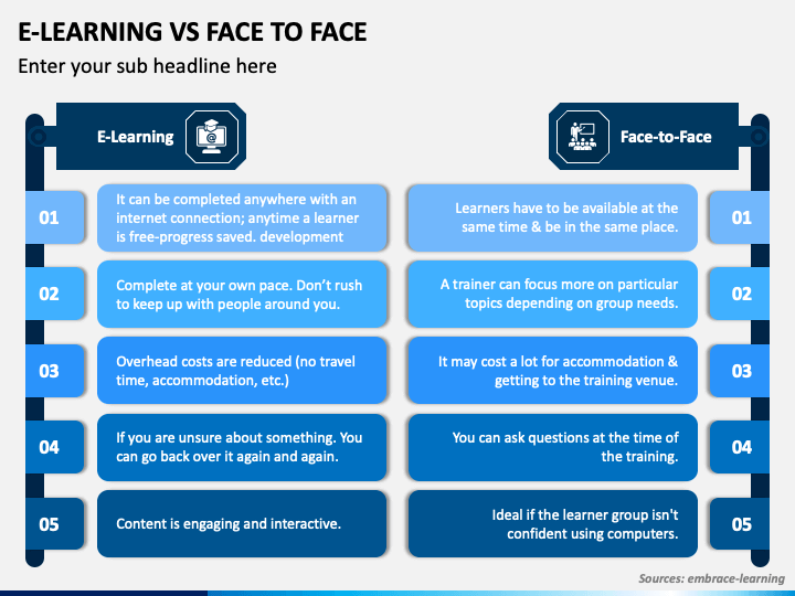E Learning Vs Face To Face PPT Slide 1