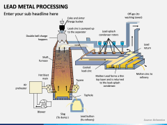 Lead Metal Processing PowerPoint and Google Slides Template - PPT Slides