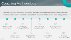 Business Coach Profile PPT Slide 10