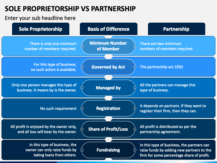 Pros And Cons Of Sole Proprietorship Partnership And Corporation