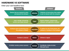 Hardware Vs Software PowerPoint and Google Slides Template - PPT Slides