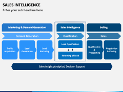 Sales Intelligence PowerPoint and Google Slides Template - PPT Slides