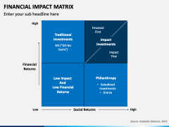 Financial Impact Matrix PowerPoint and Google Slides Template - PPT Slides