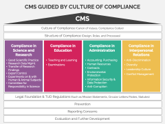 Compliance Management System PPT Slide 6