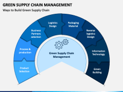 Introduction To Green Supply Chain Management - Riset