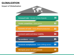 Globalization free PPT slide 2