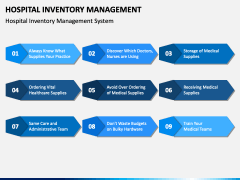 Hospital Inventory Management PowerPoint and Google Slides Template ...