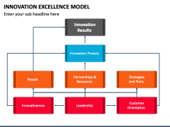 Innovation Excellence Model PowerPoint and Google Slides Template - PPT ...