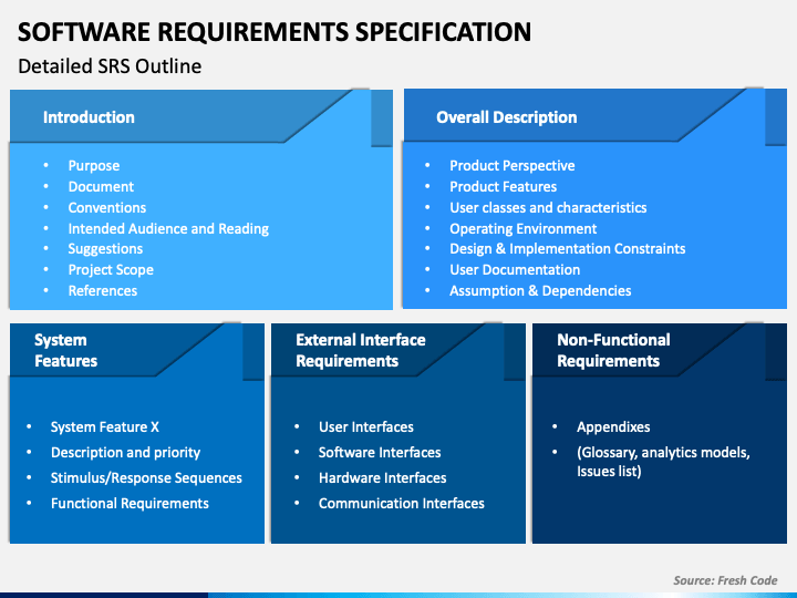 Olx Software Requirement Specification Srs, PDF, Websites