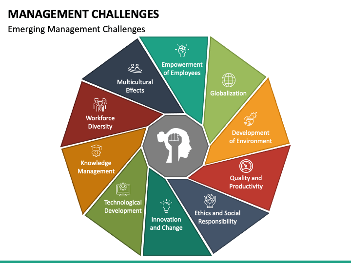 Management Challenges PowerPoint and Google Slides Template - PPT Slides