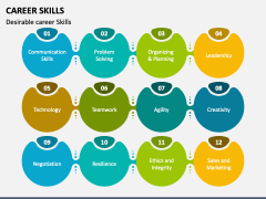 Career Skills PowerPoint Template - PPT Slides