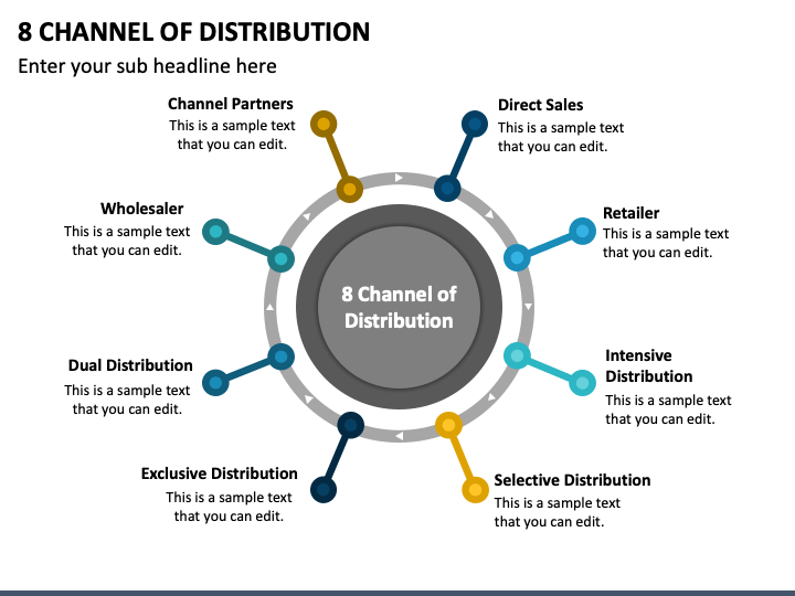 presentation on distribution of services