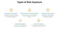 Risk Exposure PowerPoint and Google Slides Template - PPT Slides
