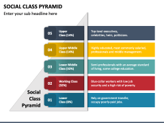 Social Class Pyramid PowerPoint and Google Slides Template - PPT Slides