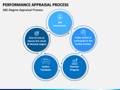 Performance Appraisal Process PPT Slide 5