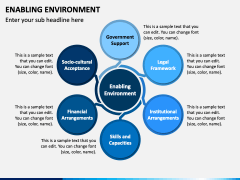 Enabling Environment PowerPoint and Google Slides Template - PPT Slides