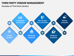 Third Party Vendor Management PPT Slide 6