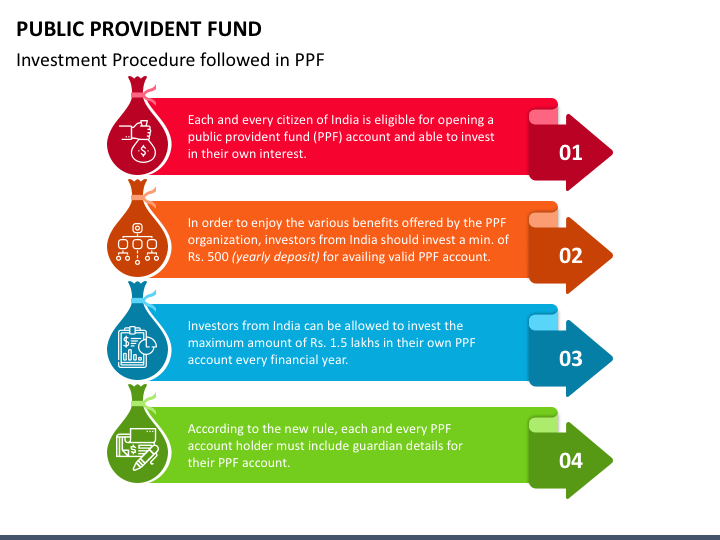 Public Provident Fund (PPF): Intro, Tax Benefits, Features, Rules