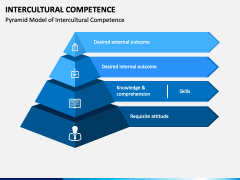 Intercultural Competence PowerPoint And Google Slides Template - PPT Slides