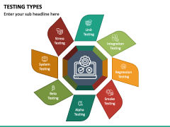 Testing Types PowerPoint and Google Slides Template - PPT Slides