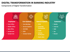Digital Transformation in Banking Industry PPT Slide 2