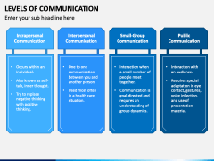 Levels of Communication PowerPoint Template - PPT Slides