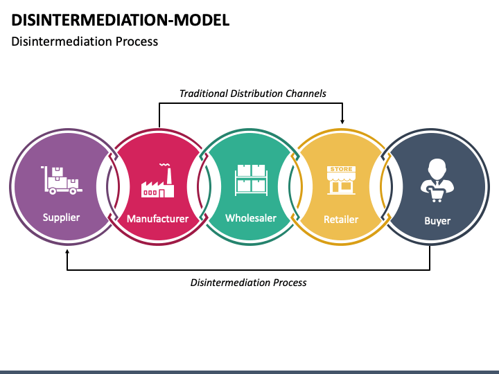 disintermediation-model-powerpoint-template-ppt-slides