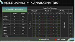 Agile Capacity Planning PPT Slide 7