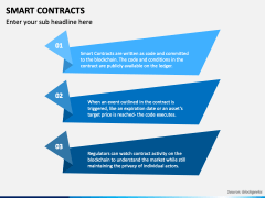 Smart Contracts PowerPoint and Google Slides Template - PPT Slides