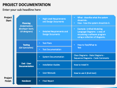 Project Documentation PowerPoint Template - PPT Slides