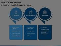 Innovation Phases Animated Presentation - SketchBubble