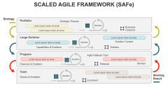 Scaled Agile Framework PPT Slide 1
