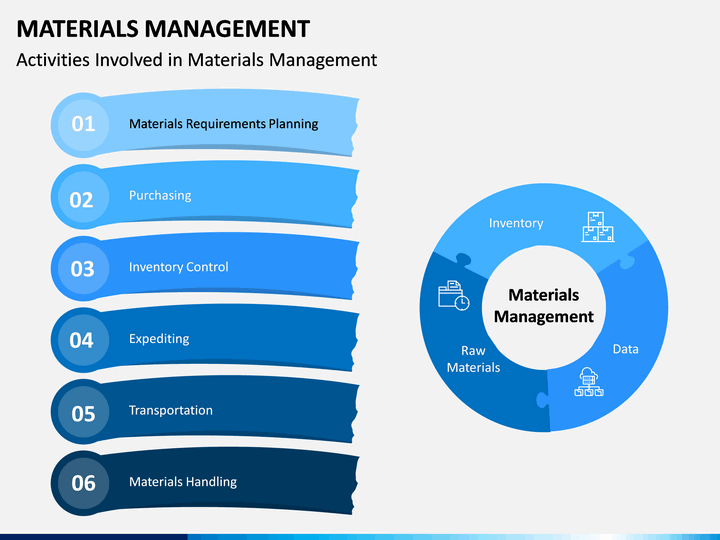 materials management presentation powerpoint