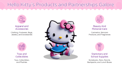 Free - Hello Kitty Presentation Theme for PowerPoint and Google Slides ...